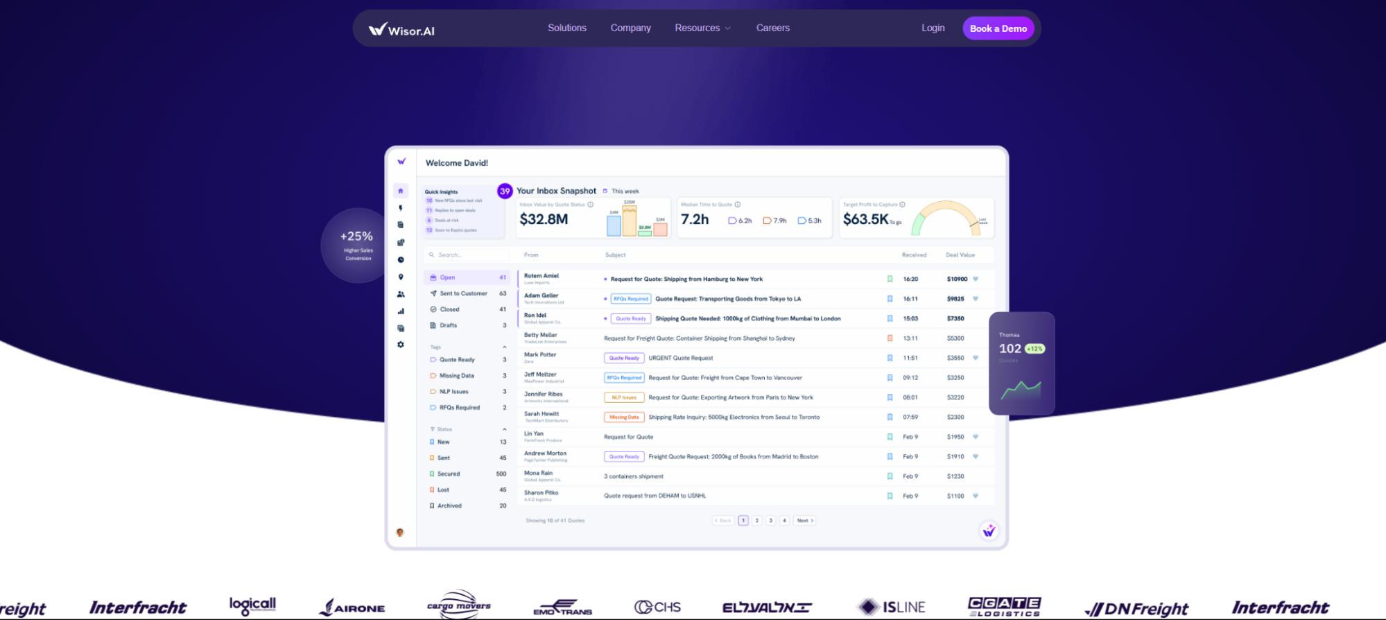 Wisor.AI homepage hero showing an inbox snapshot dashboard UI with sales metrics, quote requests list, and a “Book a Demo” button.